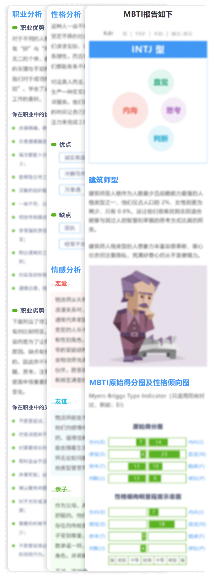 MBTI专业测评报告